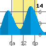 Tide chart for Bay Slough (East), San Francisco Bay, California on 2022/09/14