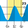 Tide chart for Bay Slough (East), San Francisco Bay, California on 2022/09/23