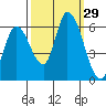 Tide chart for Bay Slough (East), San Francisco Bay, California on 2022/09/29