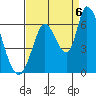 Tide chart for Bay Slough (East), San Francisco Bay, California on 2022/09/6