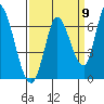 Tide chart for Bay Slough (East), San Francisco Bay, California on 2022/09/9
