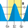 Tide chart for Bay Slough (East), San Francisco Bay, California on 2022/10/8