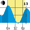 Tide chart for Bay Slough (East), San Francisco Bay, California on 2023/04/13