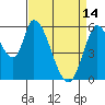 Tide chart for Bay Slough (East), San Francisco Bay, California on 2023/04/14