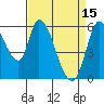 Tide chart for Bay Slough (East), San Francisco Bay, California on 2023/04/15