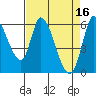 Tide chart for Bay Slough (East), San Francisco Bay, California on 2023/04/16