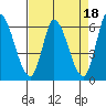 Tide chart for Bay Slough (East), San Francisco Bay, California on 2023/04/18