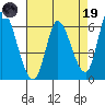 Tide chart for Bay Slough (East), San Francisco Bay, California on 2023/04/19