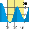 Tide chart for Bay Slough (East), San Francisco Bay, California on 2023/04/20