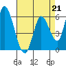 Tide chart for Bay Slough (East), San Francisco Bay, California on 2023/04/21