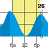 Tide chart for Bay Slough (East), San Francisco Bay, California on 2023/04/26