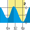 Tide chart for Bay Slough (East), San Francisco Bay, California on 2023/04/2