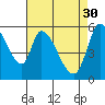 Tide chart for Bay Slough (East), San Francisco Bay, California on 2023/04/30