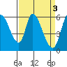 Tide chart for Bay Slough (East), San Francisco Bay, California on 2023/04/3