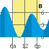 Tide chart for Bay Slough (East), San Francisco Bay, California on 2023/04/8