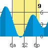 Tide chart for Bay Slough (East), San Francisco Bay, California on 2023/04/9