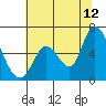 Tide chart for Bay Slough (East), San Francisco Bay, California on 2023/07/12