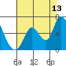 Tide chart for Bay Slough (East), San Francisco Bay, California on 2023/07/13