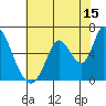 Tide chart for Bay Slough (East), San Francisco Bay, California on 2023/07/15