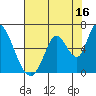 Tide chart for Bay Slough (East), San Francisco Bay, California on 2023/07/16