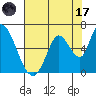 Tide chart for Bay Slough (East), San Francisco Bay, California on 2023/07/17