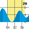 Tide chart for Bay Slough (East), San Francisco Bay, California on 2023/07/20