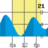 Tide chart for Bay Slough (East), San Francisco Bay, California on 2023/07/21