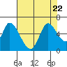 Tide chart for Bay Slough (East), San Francisco Bay, California on 2023/07/22