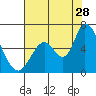 Tide chart for Bay Slough (East), San Francisco Bay, California on 2023/07/28