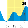 Tide chart for Bay Slough (East), San Francisco Bay, California on 2023/07/29