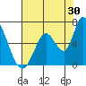 Tide chart for Bay Slough (East), San Francisco Bay, California on 2023/07/30