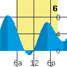 Tide chart for Bay Slough (East), San Francisco Bay, California on 2023/07/6