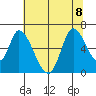 Tide chart for Bay Slough (East), San Francisco Bay, California on 2023/07/8