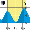 Tide chart for Bay Slough (East), San Francisco Bay, California on 2023/07/9