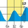 Tide chart for Bay Slough (East), San Francisco Bay, California on 2023/08/12