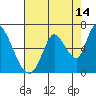 Tide chart for Bay Slough (East), San Francisco Bay, California on 2023/08/14