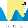 Tide chart for Bay Slough (East), San Francisco Bay, California on 2023/08/15