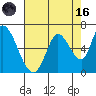 Tide chart for Bay Slough (East), San Francisco Bay, California on 2023/08/16