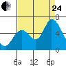 Tide chart for Bay Slough (East), San Francisco Bay, California on 2023/08/24