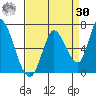 Tide chart for Bay Slough (East), San Francisco Bay, California on 2023/08/30