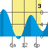 Tide chart for Bay Slough (East), San Francisco Bay, California on 2023/08/3