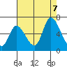 Tide chart for Bay Slough (East), San Francisco Bay, California on 2023/08/7