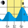 Tide chart for Bay Slough (East), San Francisco Bay, California on 2023/08/8