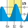 Tide chart for Bay Slough (East), San Francisco Bay, California on 2023/10/15