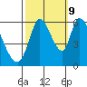 Tide chart for Bay Slough (East), San Francisco Bay, California on 2023/10/9