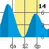 Tide chart for Bay Slough (East), San Francisco Bay, California on 2024/03/14