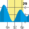 Tide chart for Bay Slough (East), San Francisco Bay, California on 2024/03/29