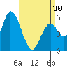 Tide chart for Bay Slough (East), San Francisco Bay, California on 2024/03/30