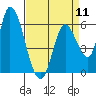 Tide chart for Bay Slough (East), San Francisco Bay, California on 2024/04/11