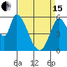 Tide chart for Bay Slough (East), San Francisco Bay, California on 2024/04/15